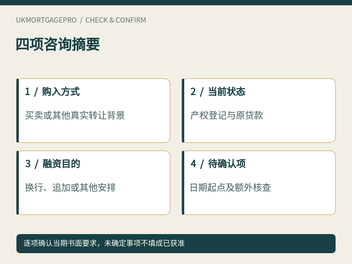 四项咨询摘要：购入方式、当前状态、融资目的、待确认项