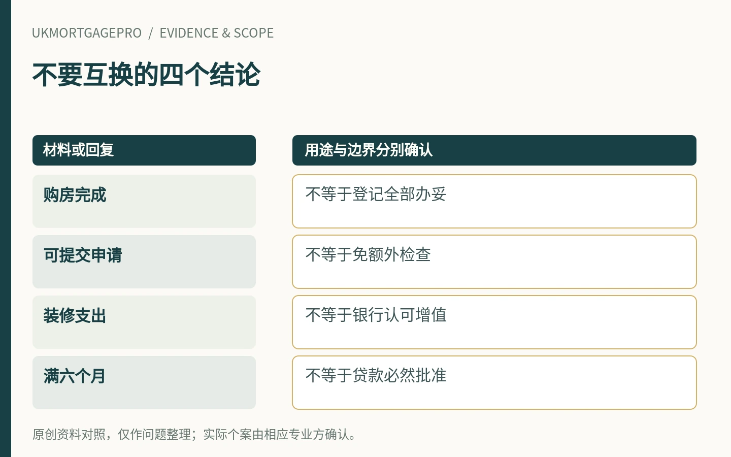 不要互换的四个结论：购房完成、可提交申请、装修支出、满六个月