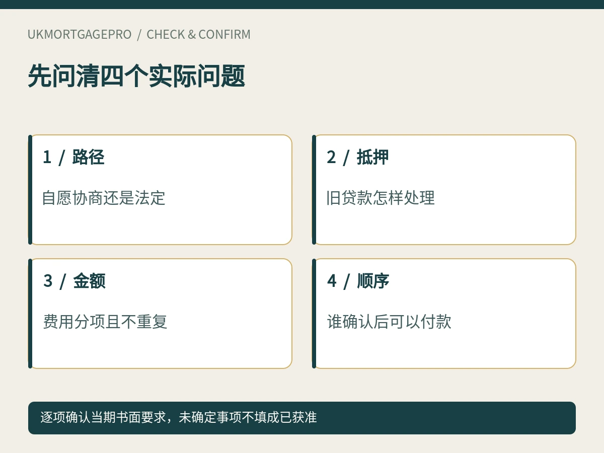 先问清四个实际问题:路径、抵押、金额、顺序